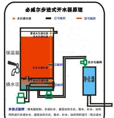 品牌專注與硬件初探 必威爾開水器CSB-12價格、廠家及市場分析