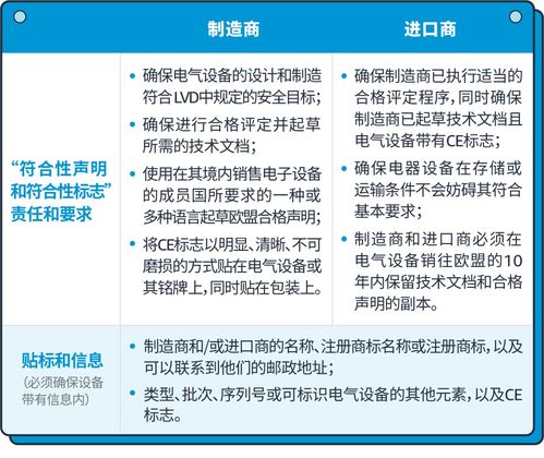 亞馬遜電子產品線上銷售突破千億歐元 機遇與挑戰并存