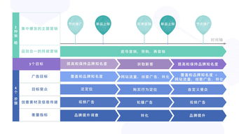 2018年Facebook消費(fèi)電子產(chǎn)品海外營銷手冊(cè) 制勝策略與實(shí)戰(zhàn)指南